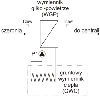 regulator do gruntowego wymiennika ciepła