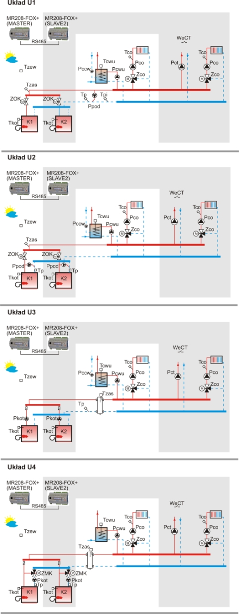 regulator kaskady kotłów