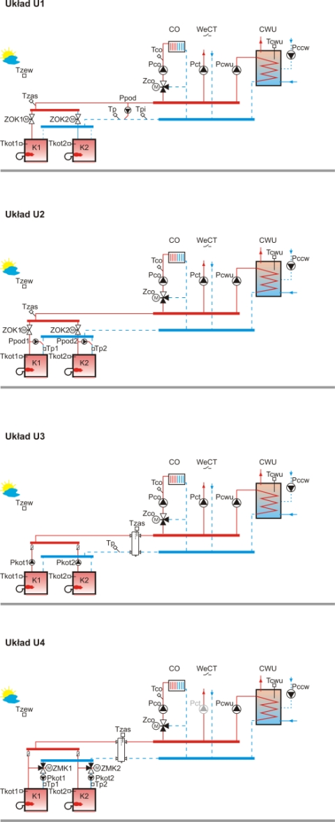 kaskada 2 kotłów z palnikami dwustopniowymi