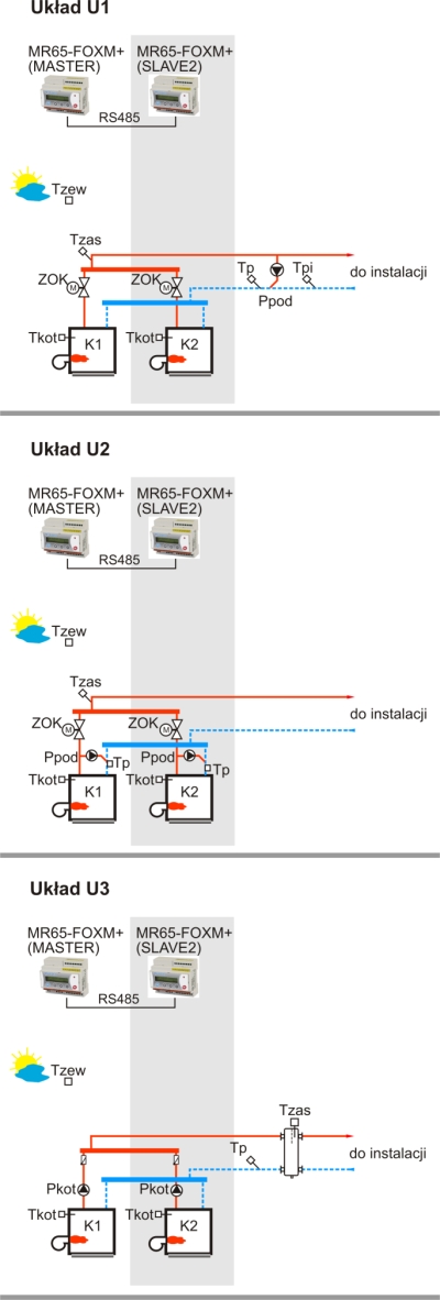 kaskada kotłów z palnikami modulowanymi