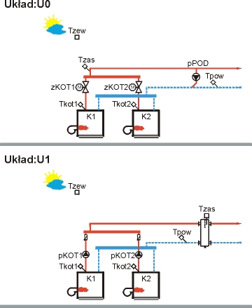 kaskada dwuch kotłów