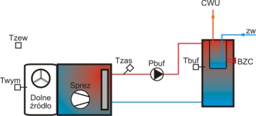 regulator powietrznej pompy ciepła