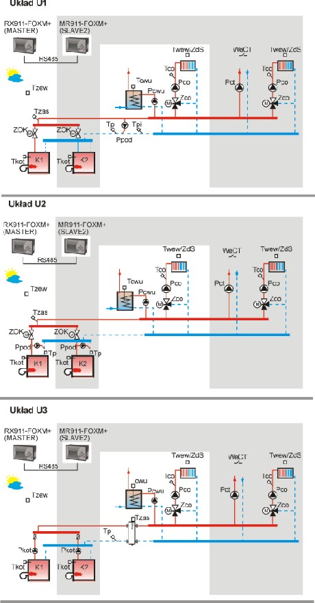 kasada kotłów z modulacją